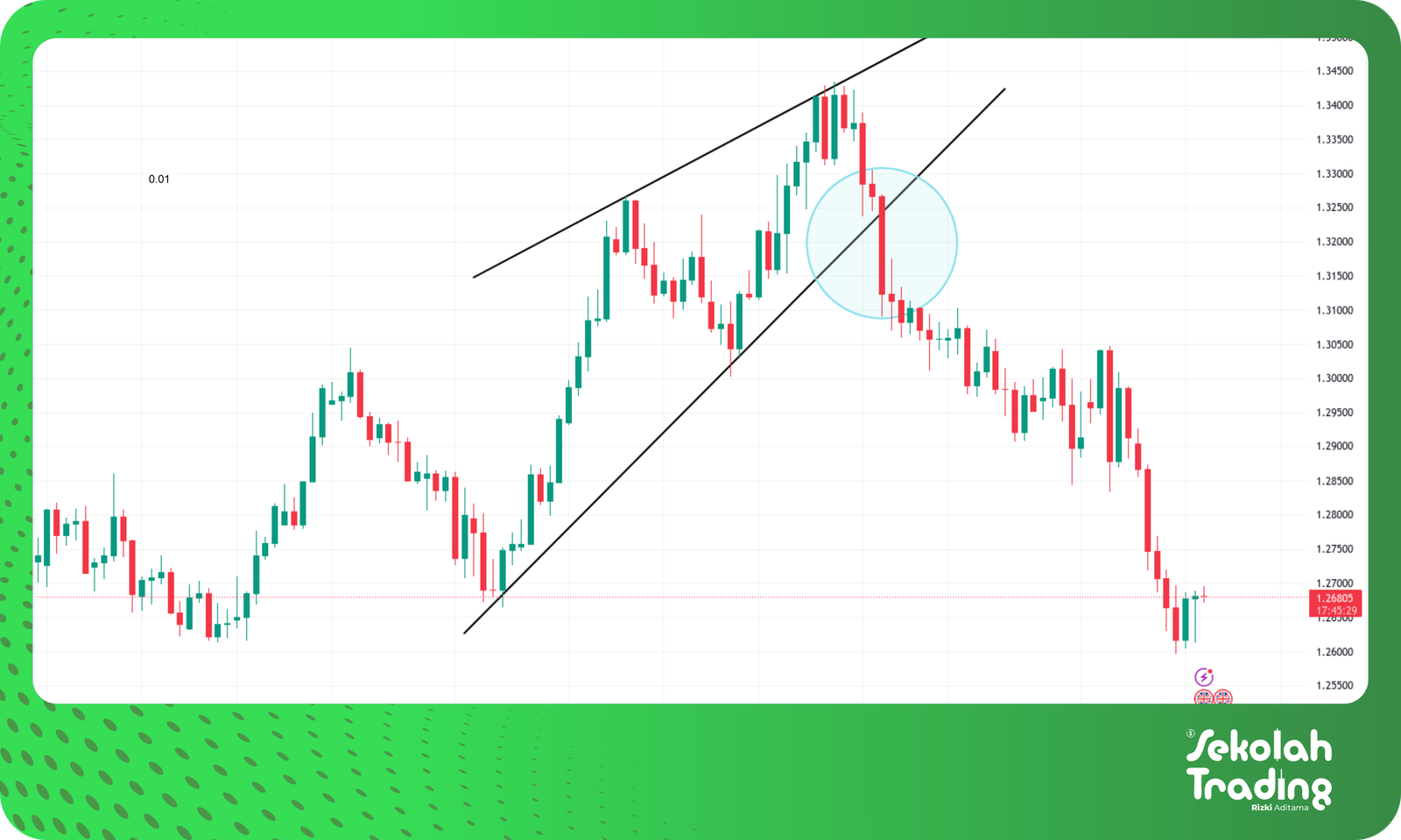 Sekolah Trading